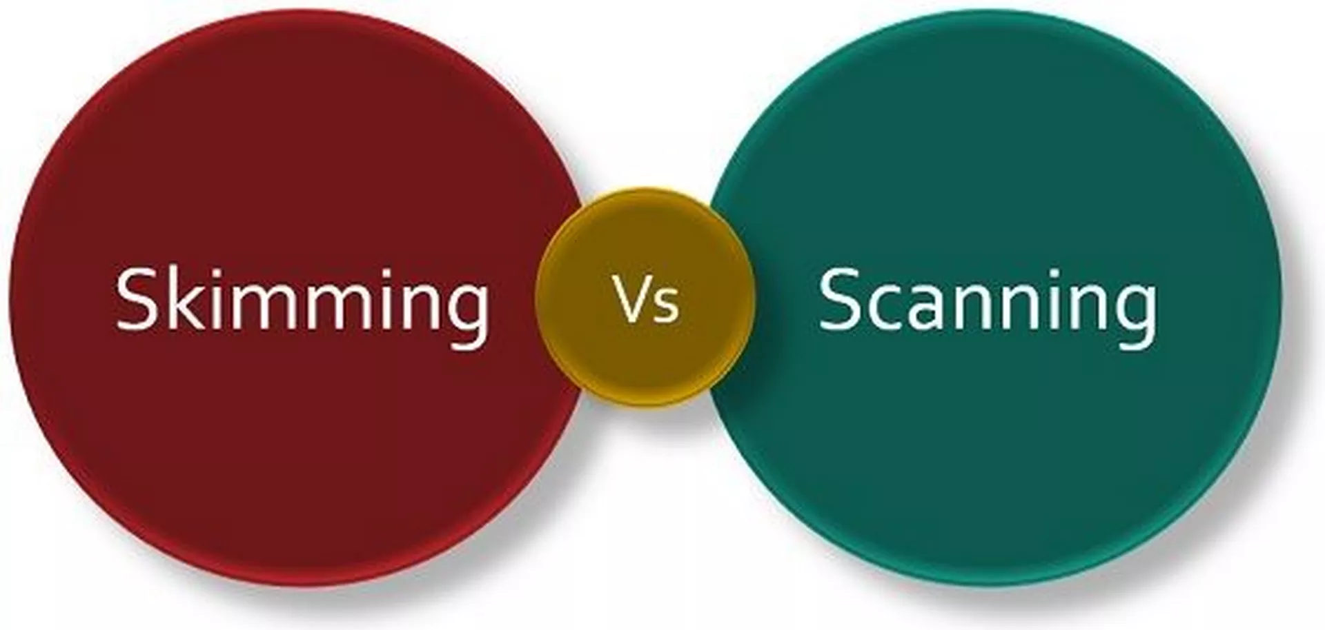 نحوه بکارگیری Skimming و Scanning در ریدینگ آیلتس