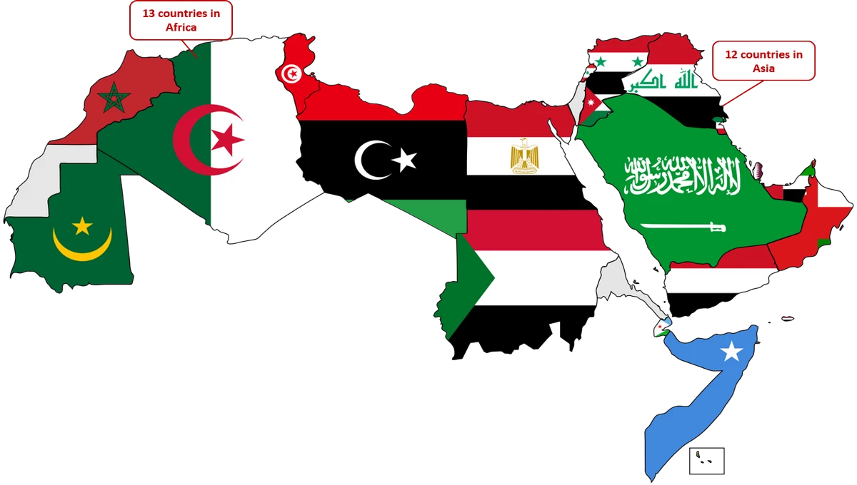 عربی بهترین زبان ها برای تجارت در بازارهای خاورمیانه