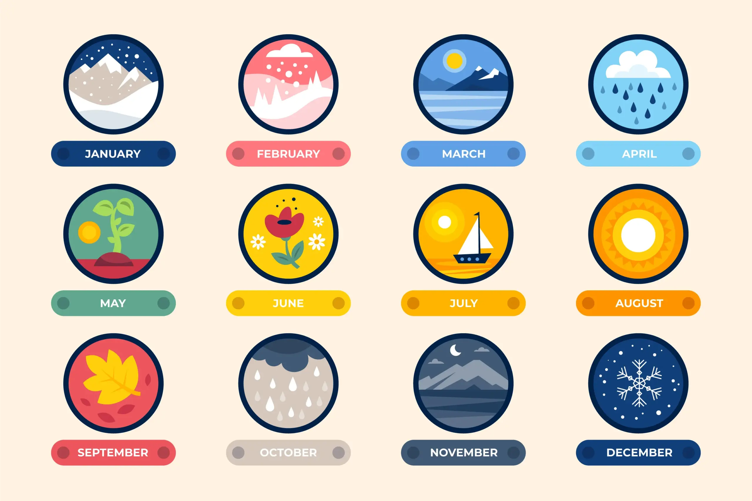 ماه های میلادی به ترتیب