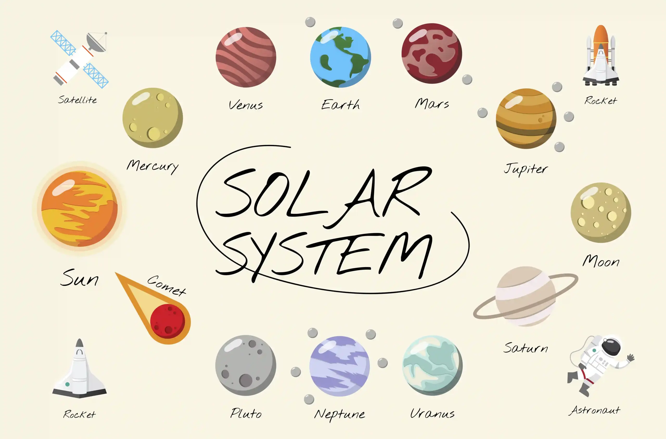 نمونه جملات و مکالمات کاربردی درباره فضا و نجوم